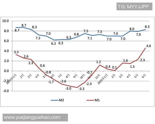 四川与福建两地经济发展数据对比分析及其影响因素探讨 四川与福建两地经济发展数据对比分析及其影响因素探讨