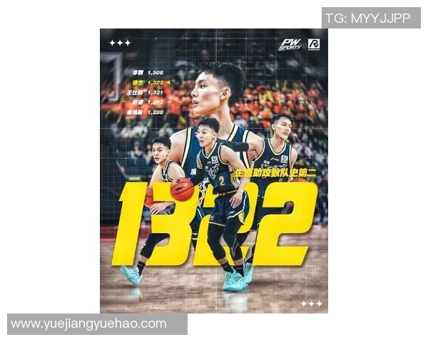 徐杰：从篮球新星到职业生涯的辉煌蜕变之路