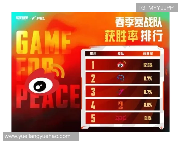 和平精英速度排行榜更新V5战队荣登第九名引发热议MBA