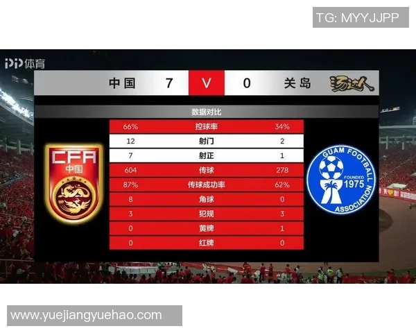 中国与关岛足球比赛的举办地点及相关信息解析