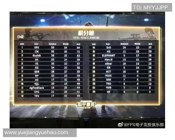 和平精英战术解析：深入探讨FPX如何成功反击敌队策略MBA