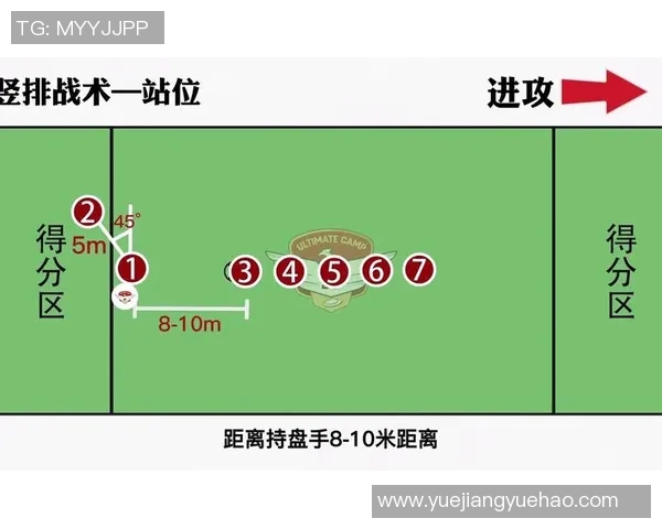 重磅专题：成都飞盘队如何实现中路突破的战术创新与实践探索